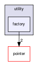 src/utility/factory