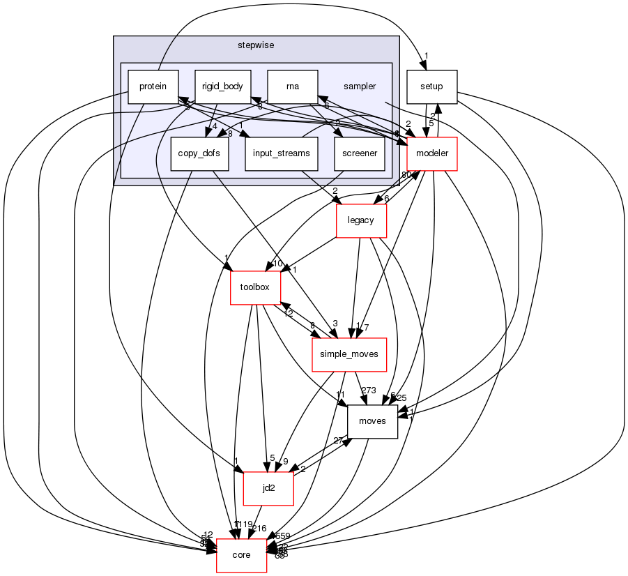 src/protocols/stepwise/sampler