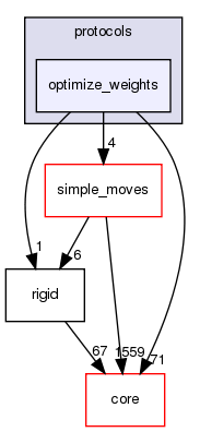 src/protocols/optimize_weights