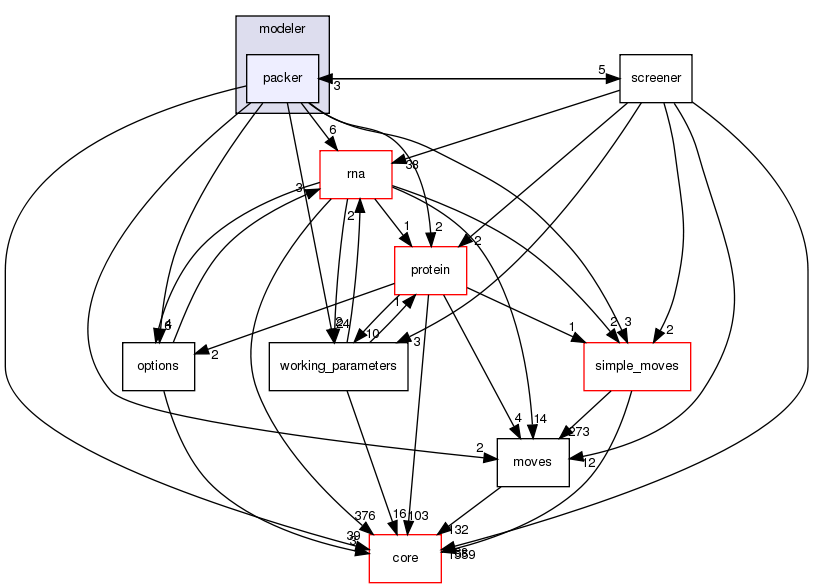src/protocols/stepwise/modeler/packer