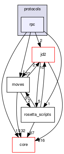 src/protocols/rpc