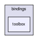 src/python/bindings/toolbox