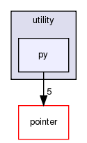 src/utility/py