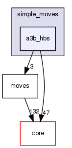 src/protocols/simple_moves/a3b_hbs