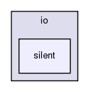 src/python/bindings/src/core/io/silent