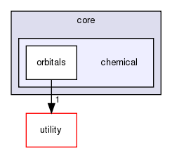 src/python/bindings/src/core/chemical