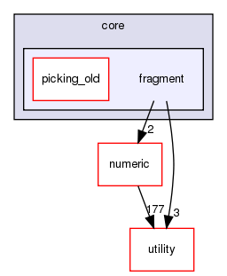 src/python/bindings/src/core/fragment