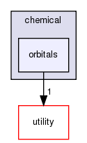 src/python/bindings/src/core/chemical/orbitals