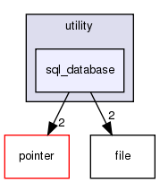 src/utility/sql_database