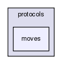 src/python/bindings/src/protocols/moves