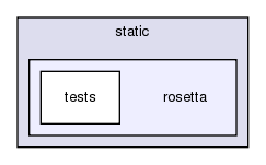 src/python/packaged_bindings/static/rosetta