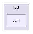 test/yaml