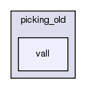 src/python/bindings/src/core/fragment/picking_old/vall