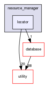 src/basic/resource_manager/locator