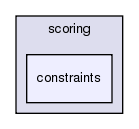 src/python/bindings/src/core/scoring/constraints