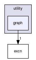 src/utility/graph