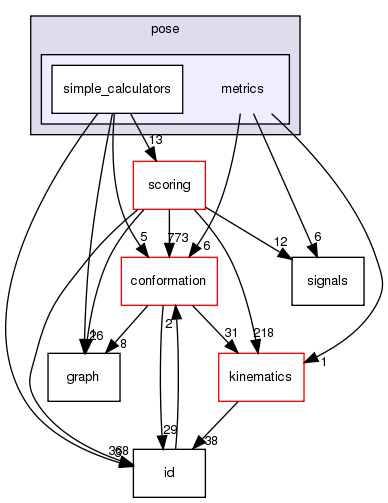 src/core/pose/metrics
