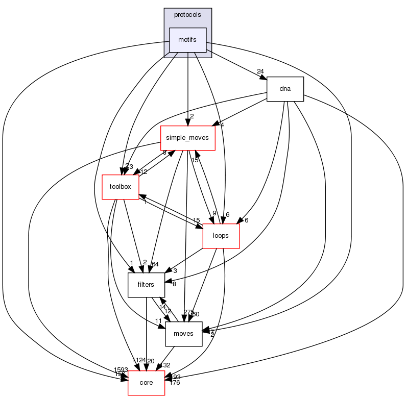 src/protocols/motifs