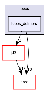 src/protocols/loops/loops_definers