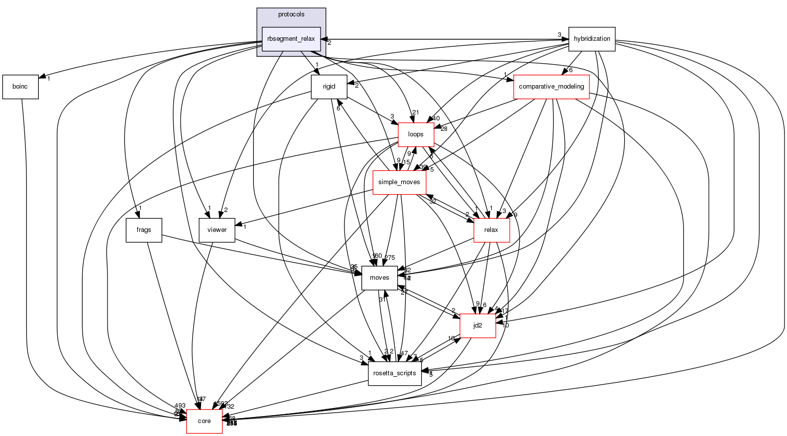 src/protocols/rbsegment_relax
