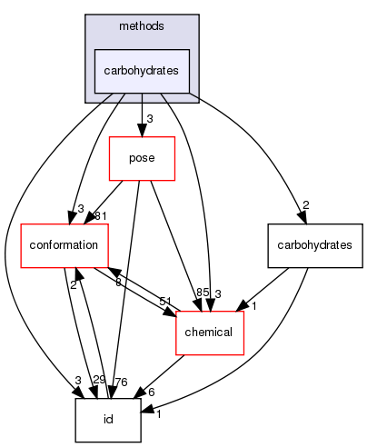 src/core/scoring/methods/carbohydrates