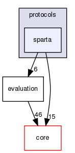 src/protocols/sparta