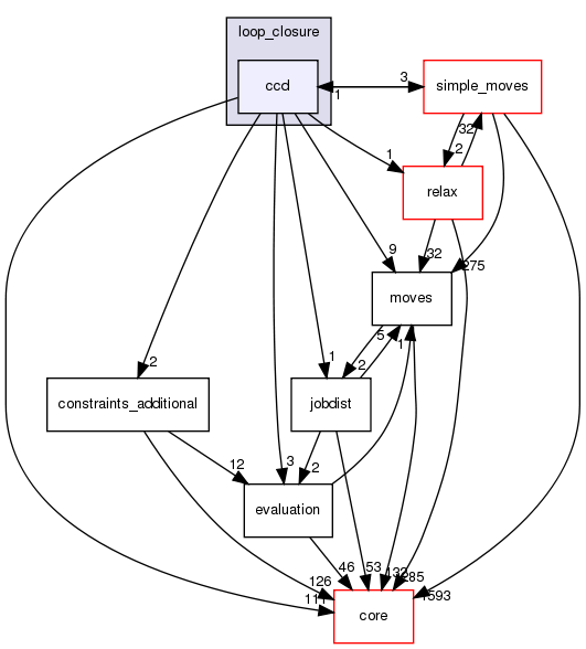 src/protocols/loops/loop_closure/ccd