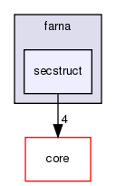 src/protocols/farna/secstruct