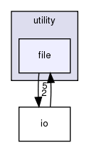 src/utility/file