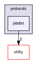 src/python/bindings/src/protocols/jobdist
