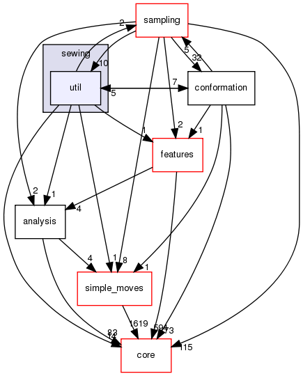 src/protocols/sewing/util