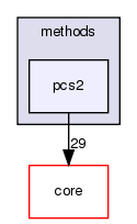 src/protocols/scoring/methods/pcs2