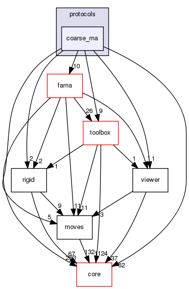 src/protocols/coarse_rna