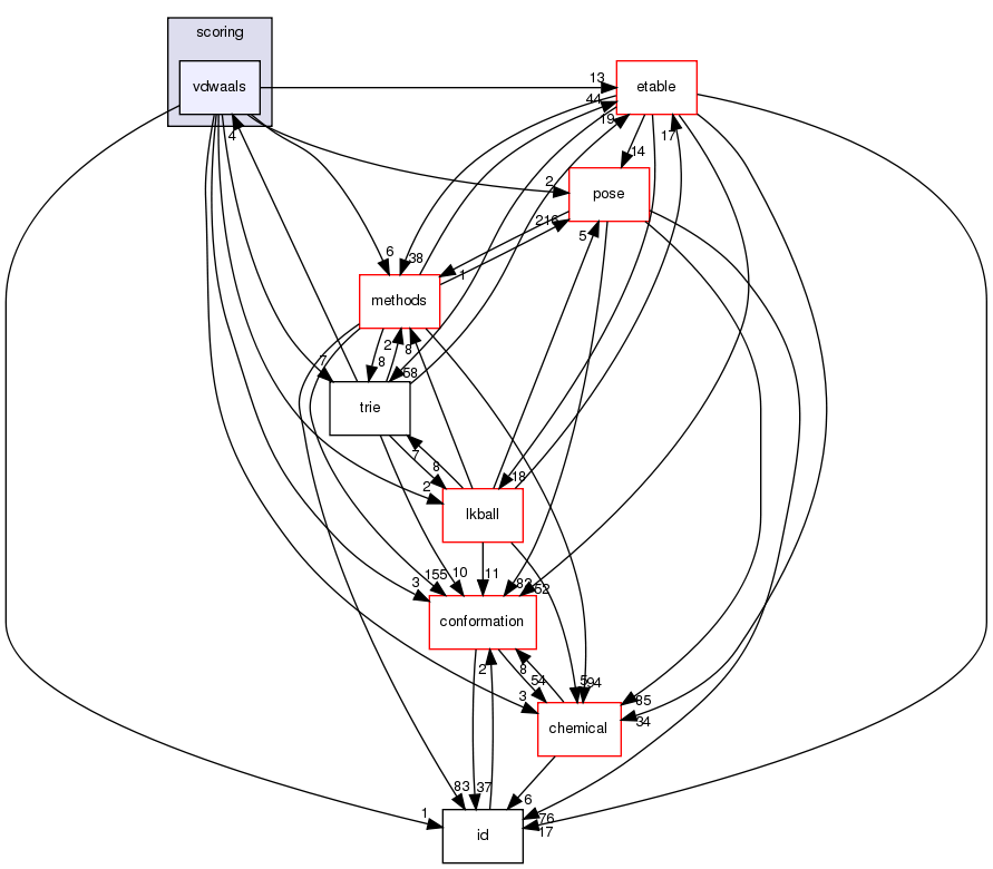 src/core/scoring/vdwaals