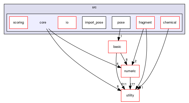 src/python/bindings/src/core