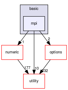 src/basic/mpi