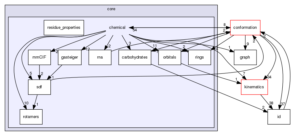 src/core/chemical