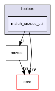 src/protocols/toolbox/match_enzdes_util