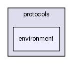src/python/bindings/src/protocols/environment