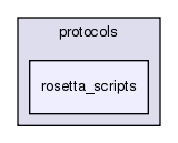 src/python/packaged_bindings/src/protocols/rosetta_scripts