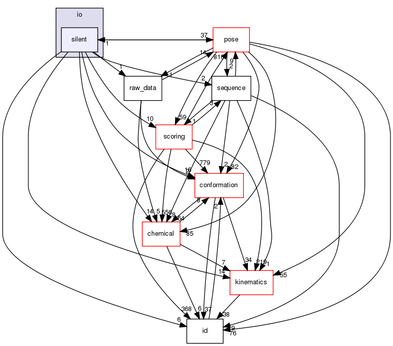 src/core/io/silent