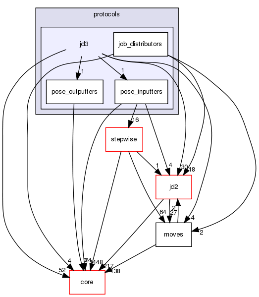 src/protocols/jd3