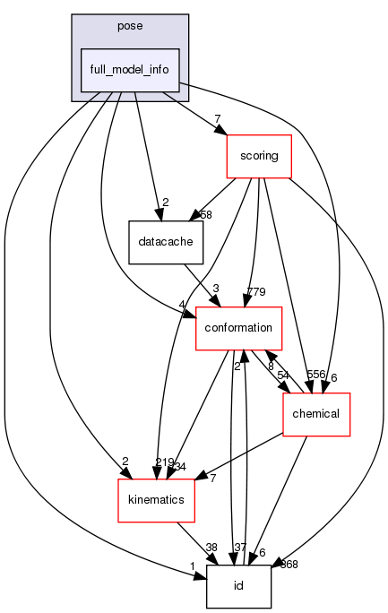 src/core/pose/full_model_info