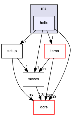 src/protocols/stepwise/modeler/rna/helix