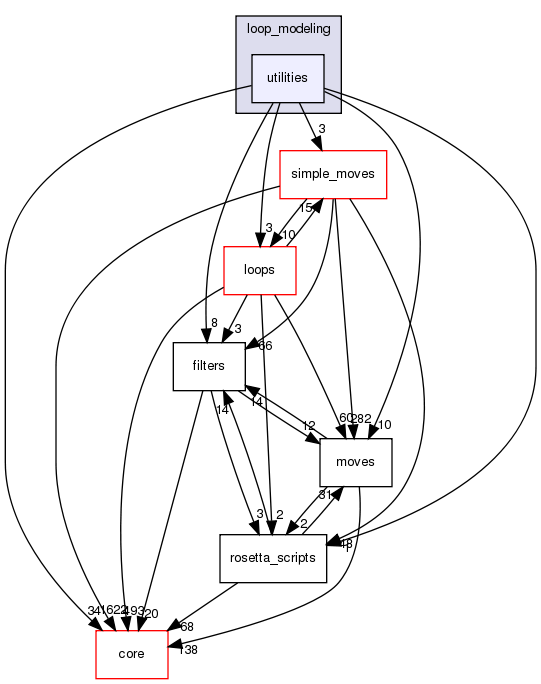 src/protocols/loop_modeling/utilities