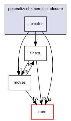 src/protocols/generalized_kinematic_closure/selector