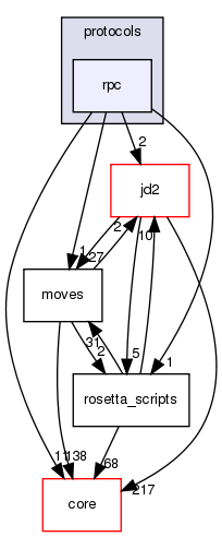 src/protocols/rpc