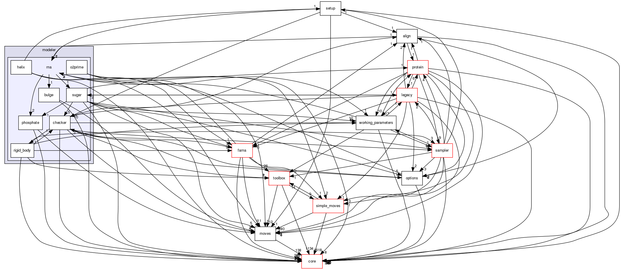 src/protocols/stepwise/modeler/rna