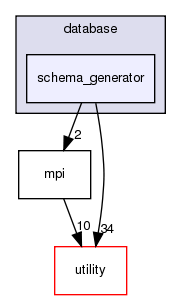 src/basic/database/schema_generator