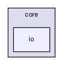 src/python/packaged_bindings/src/core/io